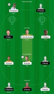 Lions vs Titans Dream11 Fantasy Tip - Grand League Fantasy Team